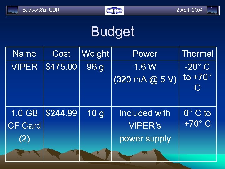 Support. Sat CDR 2 April 2004 Budget Name Cost Weight VIPER $475. 00 96