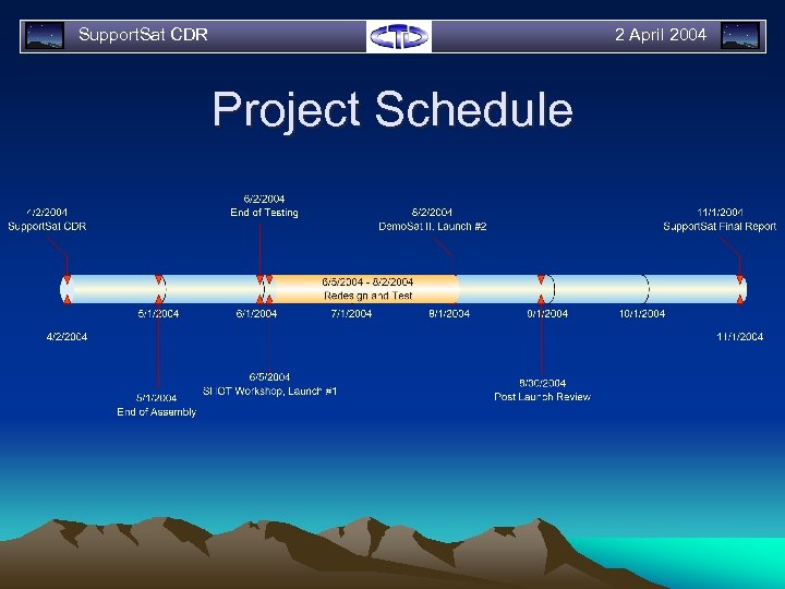Support. Sat CDR 2 April 2004 Project Schedule 