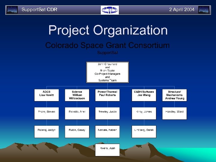 Support. Sat CDR Project Organization 2 April 2004 