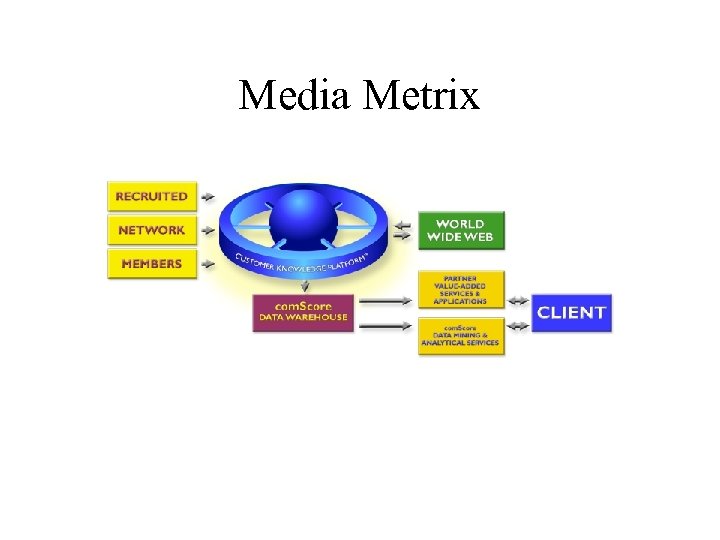 Media Metrix 
