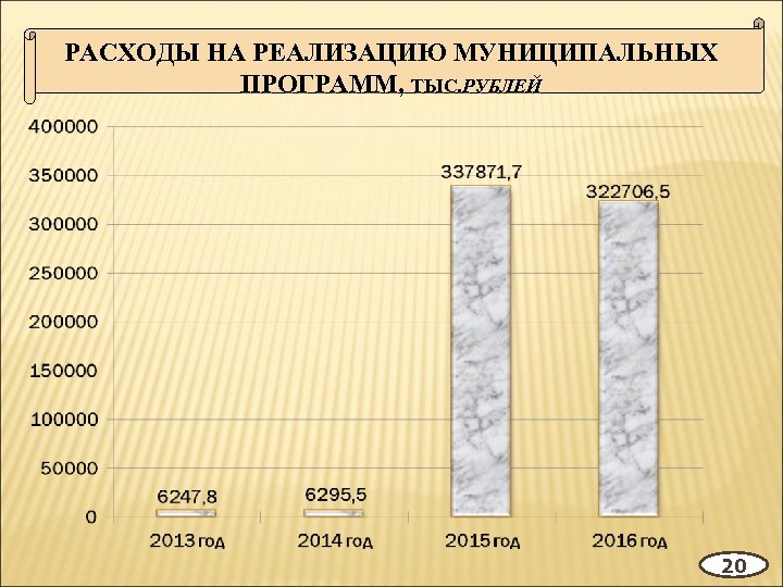 РАСХОДЫ НА РЕАЛИЗАЦИЮ МУНИЦИПАЛЬНЫХ ПРОГРАММ, ТЫС. РУБЛЕЙ 20 