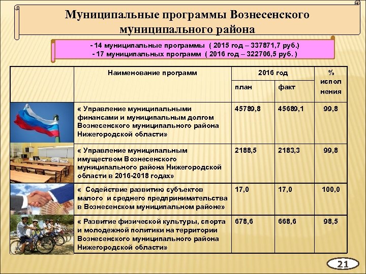 Муниципальные программы Вознесенского муниципального района - 14 муниципальные программы ( 2015 год – 337871,