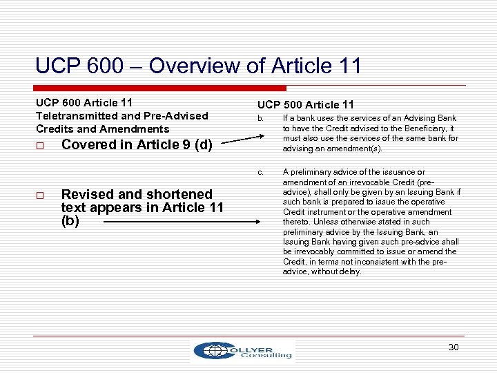 UCP 600 – Overview of Article 11 UCP 600 Article 11 Teletransmitted and Pre-Advised