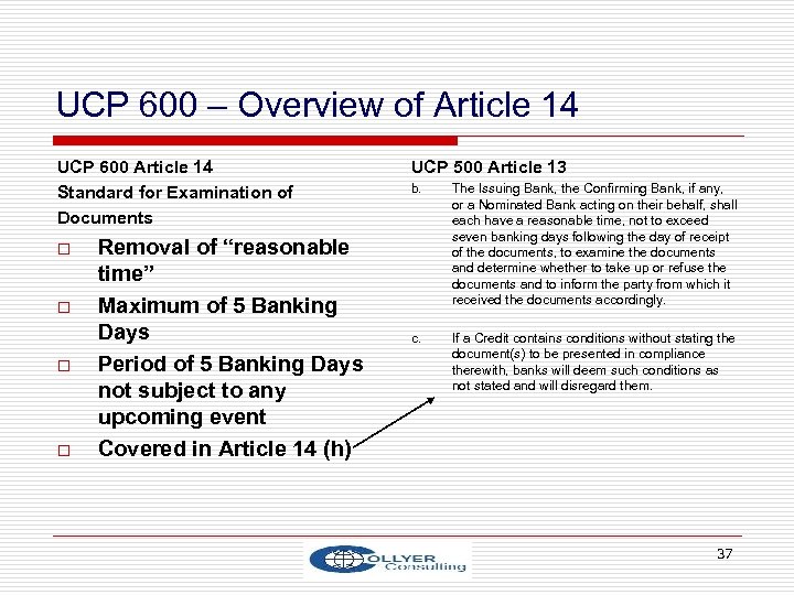 UCP 600 – Overview of Article 14 UCP 600 Article 14 Standard for Examination