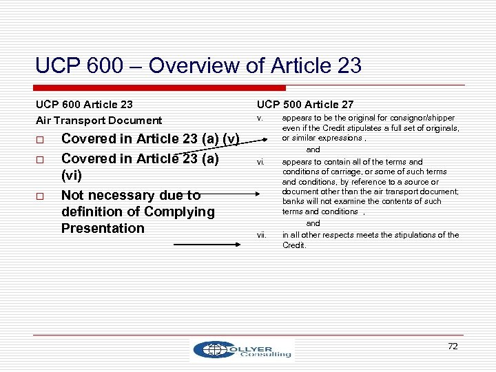 UCP 600 – Overview of Article 23 UCP 600 Article 23 Air Transport Document