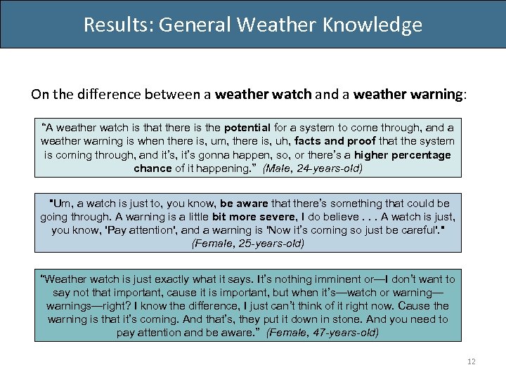 Results: General Weather Knowledge On the difference between a weather watch and a weather