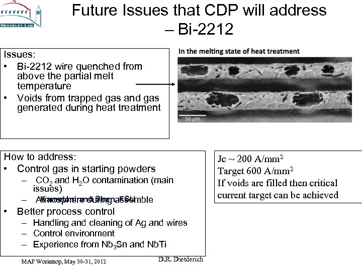 Future Issues that CDP will address – Bi-2212 Issues: • Bi-2212 wire quenched from