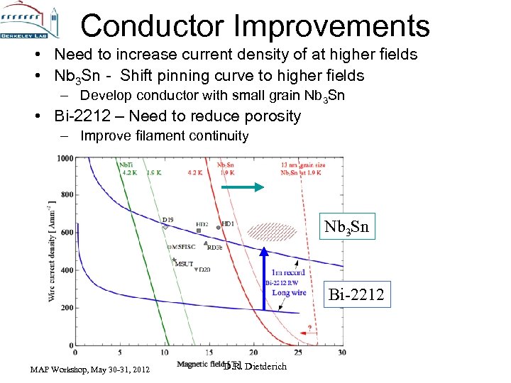 Conductor Improvements • Need to increase current density of at higher fields • Nb