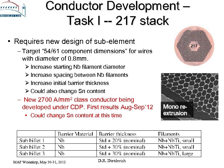 Conductor Development – Task I -- 217 stack • Requires new design of sub-element