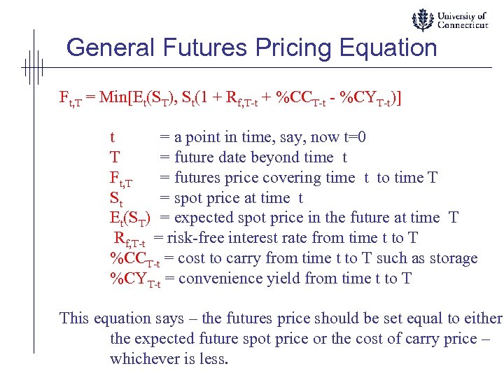 General Futures Pricing Equation Ft, T = Min[Et(ST), St(1 + Rf, T-t + %CCT-t