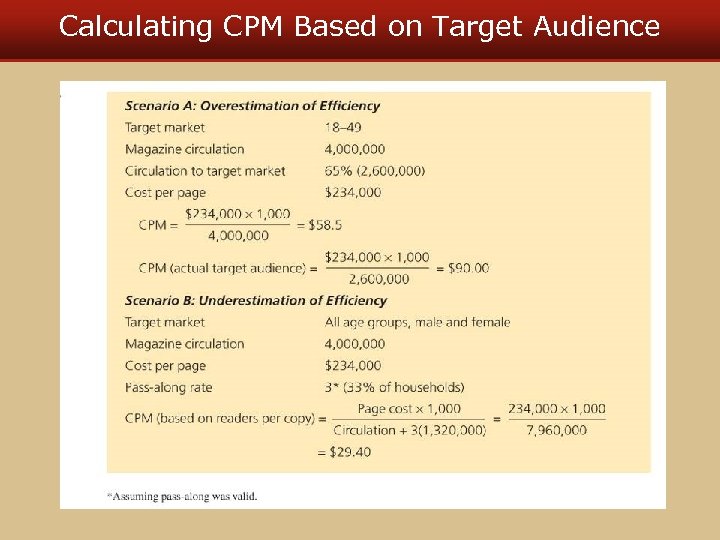 Calculating CPM Based on Target Audience 