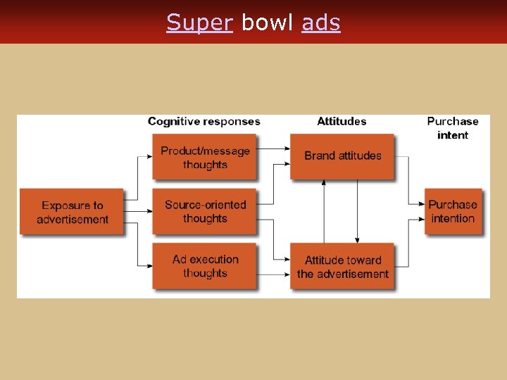 Super bowl ads 
