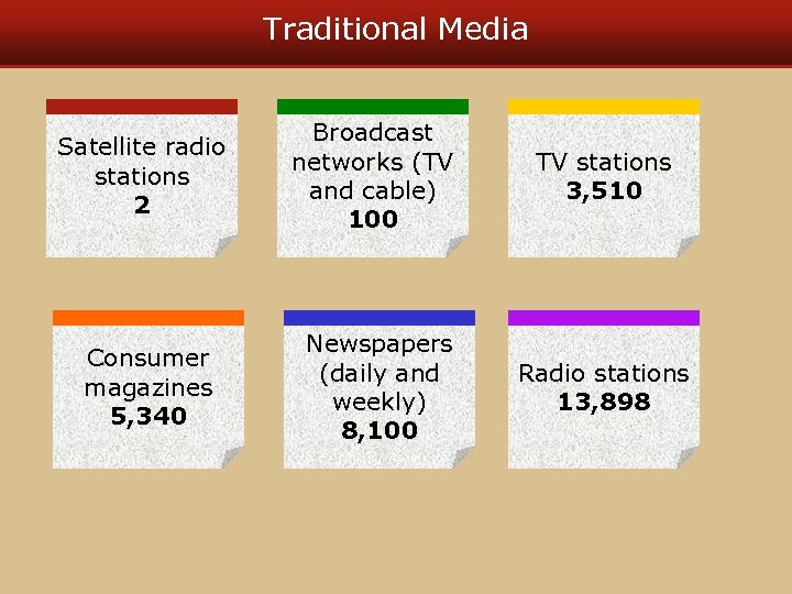 Traditional Media Satellite radio stations 2 Broadcast networks (TV and cable) 100 TV stations
