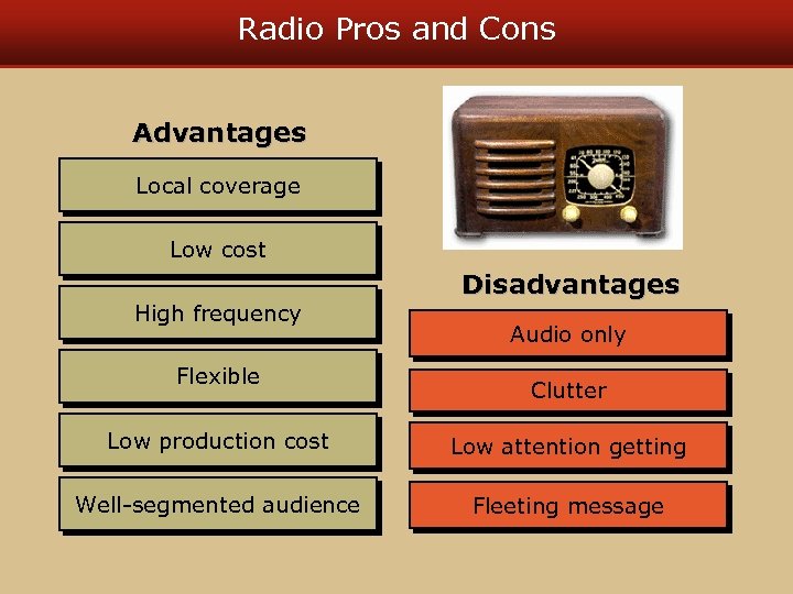 Radio Pros and Cons Advantages Local coverage Low cost High frequency Flexible Disadvantages Audio