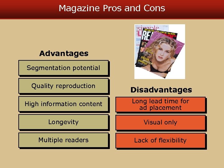 Magazine Pros and Cons Advantages Segmentation potential Quality reproduction Disadvantages High information content Long