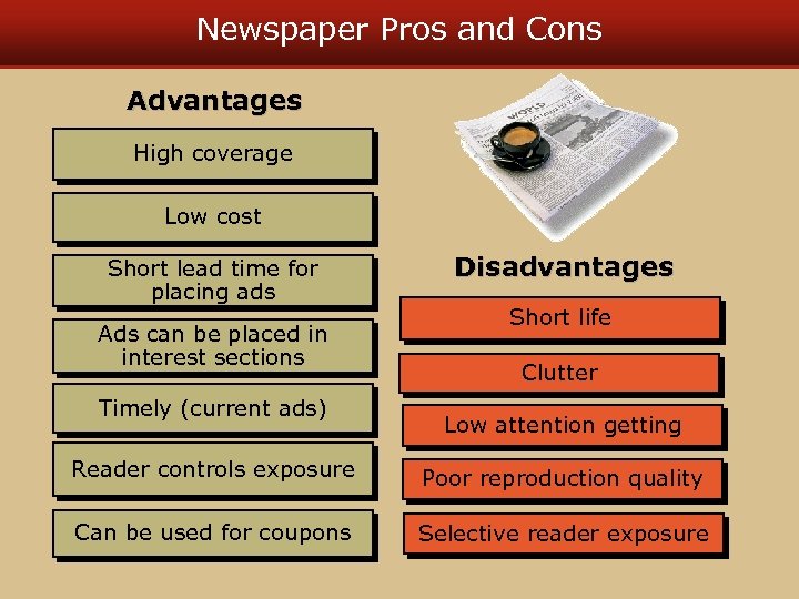 Newspaper Pros and Cons Advantages High coverage Low cost Short lead time for placing