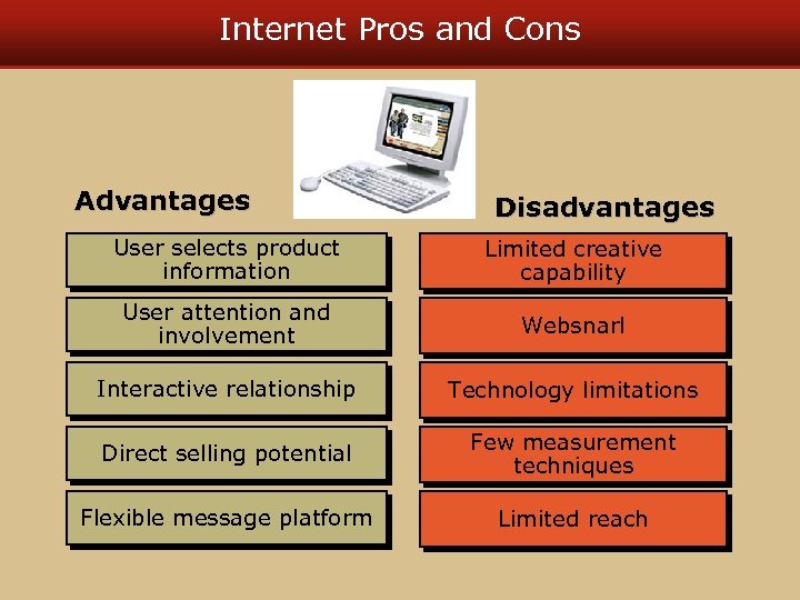 Internet Pros and Cons Advantages Disadvantages User selects product information Limited creative capability User