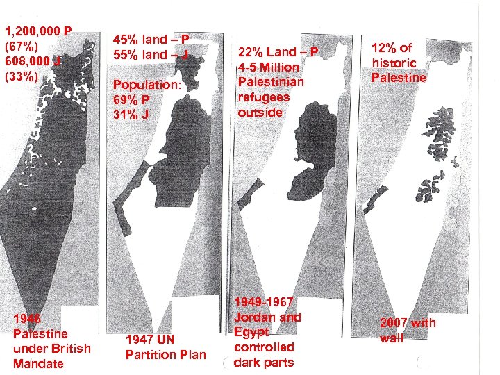 1, 200, 000 P (67%) 608, 000 J (33%) 1946 Palestine under British Mandate