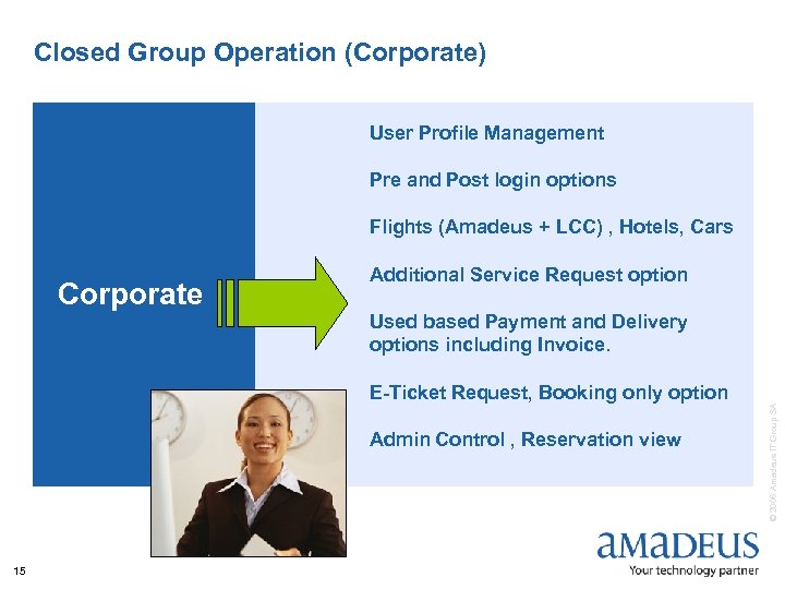 Closed Group Operation (Corporate) User Profile Management Pre and Post login options Flights (Amadeus