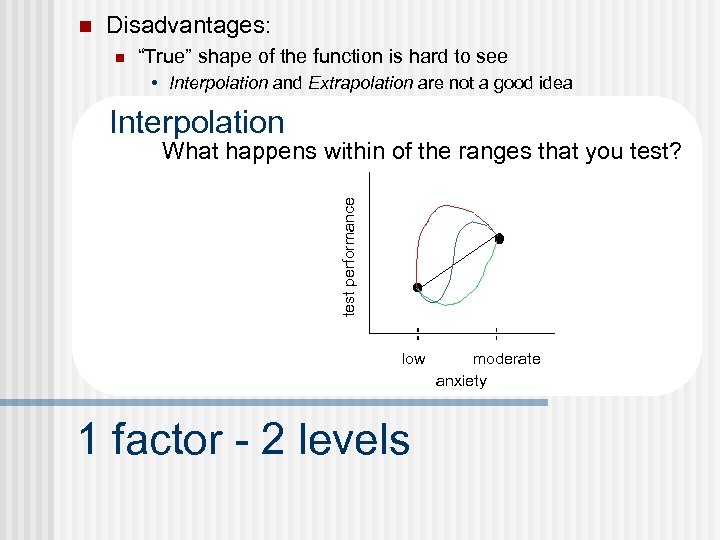 n Disadvantages: n “True” shape of the function is hard to see • Interpolation