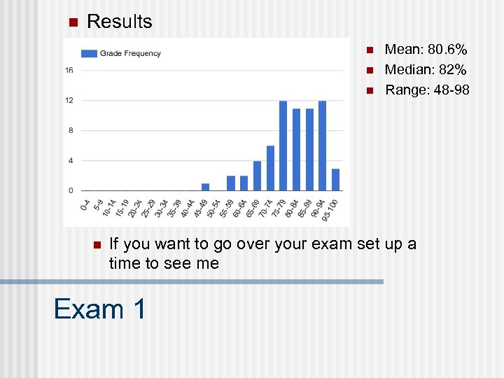 n Results n n Mean: 80. 6% Median: 82% Range: 48 -98 If you