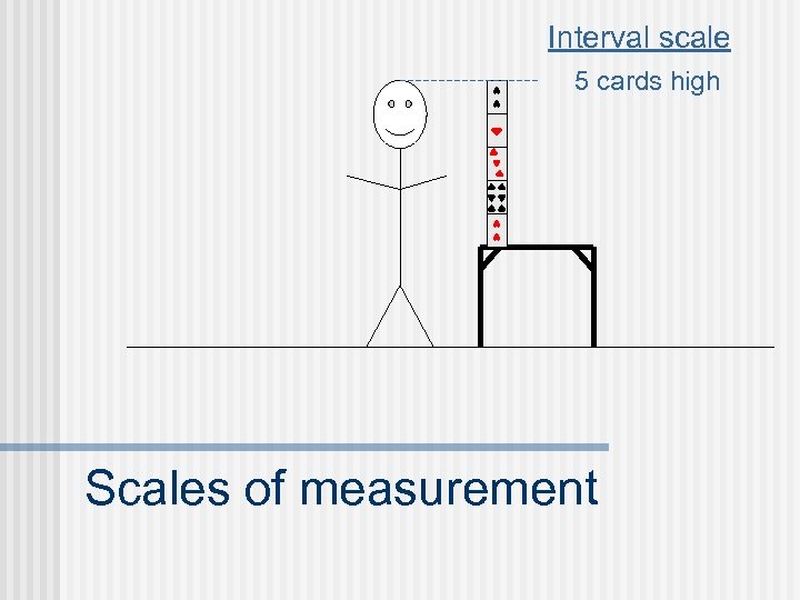 Interval scale 5 cards high Scales of measurement 