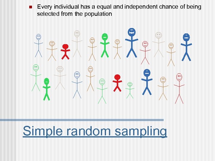 n Every individual has a equal and independent chance of being selected from the