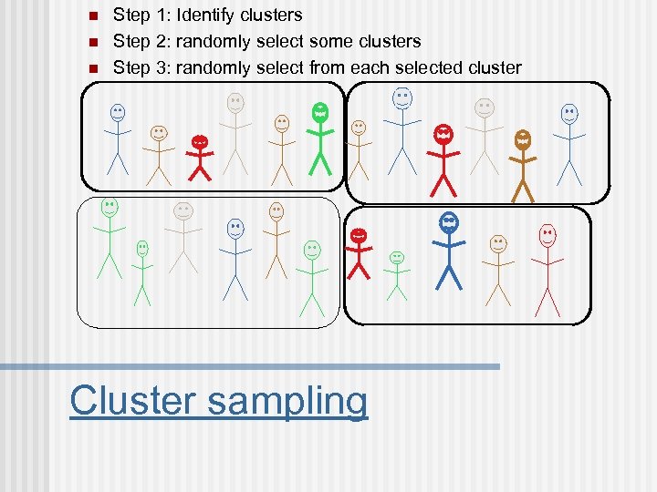 n n n Step 1: Identify clusters Step 2: randomly select some clusters Step