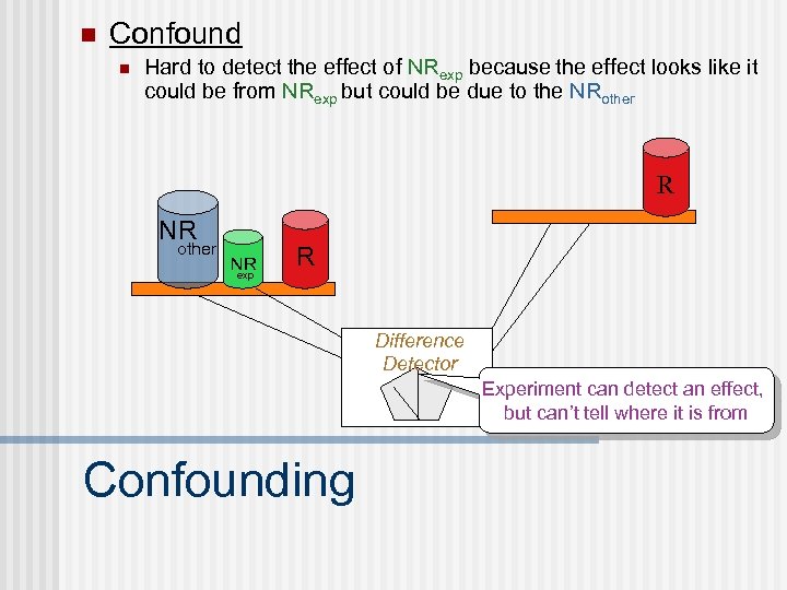 n Confound n Hard to detect the effect of NRexp because the effect looks