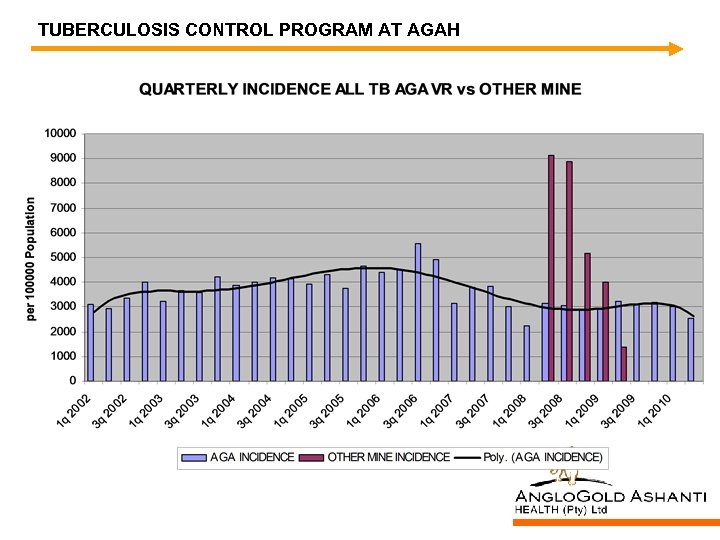 TUBERCULOSIS CONTROL PROGRAM AT AGAH 