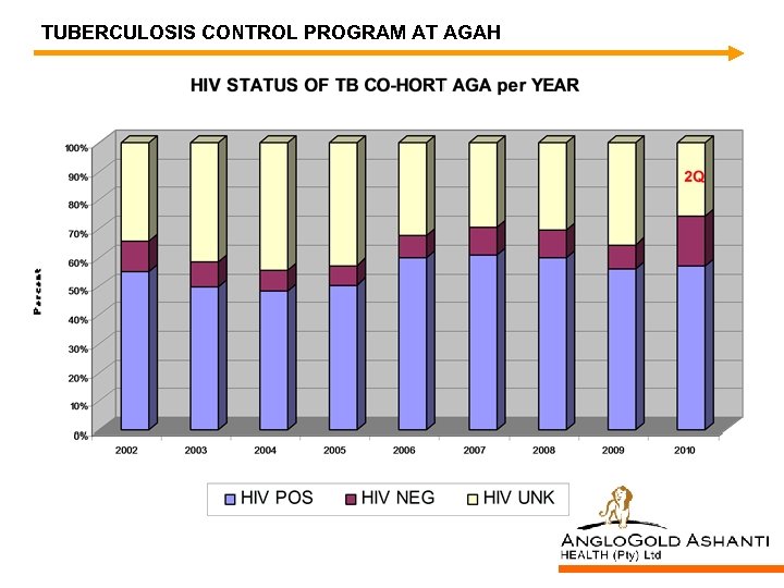 TUBERCULOSIS CONTROL PROGRAM AT AGAH 