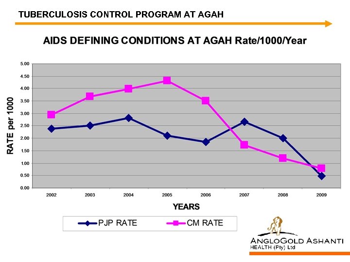 TUBERCULOSIS CONTROL PROGRAM AT AGAH 