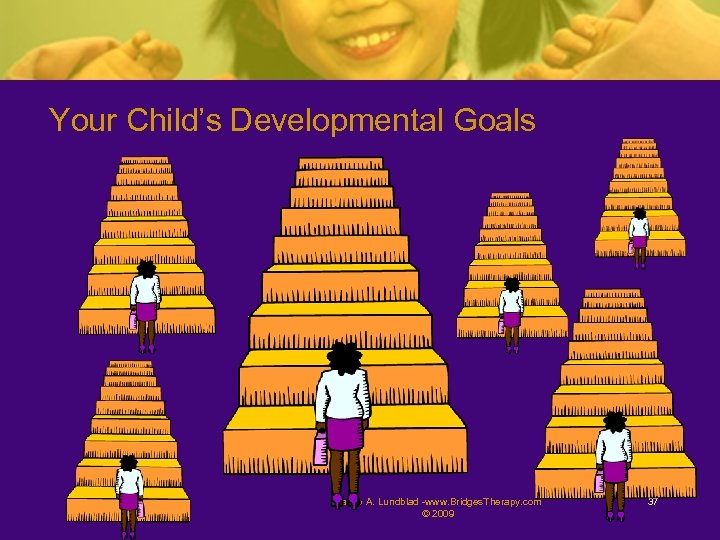 Your Child’s Developmental Goals Laurie A. Lundblad -www. Bridges. Therapy. com © 2009 37