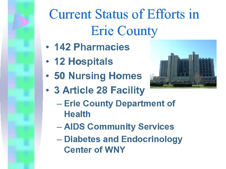 Current Status of Efforts in Erie County • • 142 Pharmacies 12 Hospitals 50