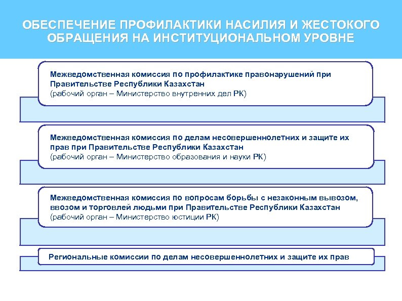 Обеспечение предотвращения. Обеспечение профилактики. Система профилактики правонарушений в Российской Федерации. Обеспечить профилактику. Обеспечить недопущение.