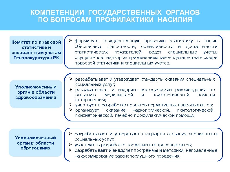 Государственные стандарты утверждает. Компетенция государственного органа это. Стандарты оказания специальных социальных услуг. Полномочия государственных органов в сфере социального обслуживания. Компетенция государственных органов в области гражданства.