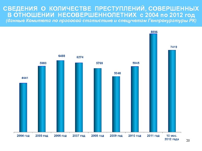 Объем преступности