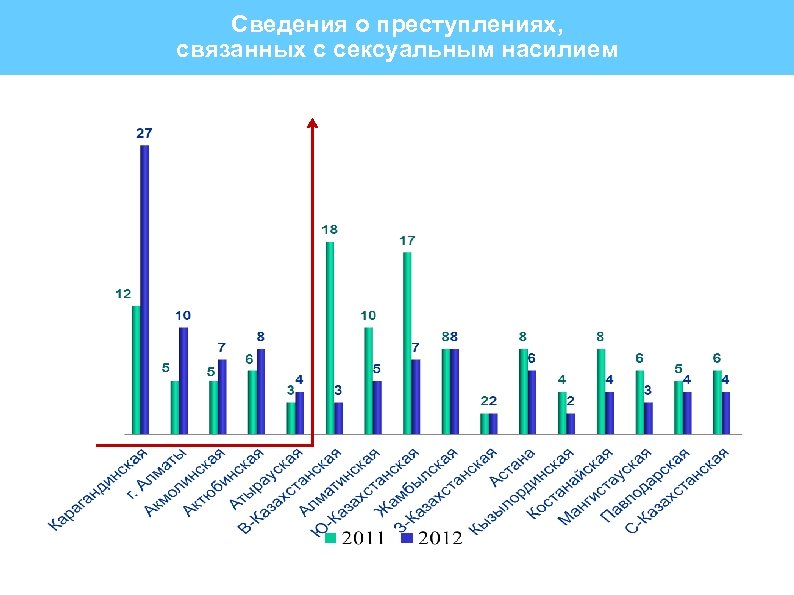 Сведения о преступлениях, связанных с сексуальным насилием 