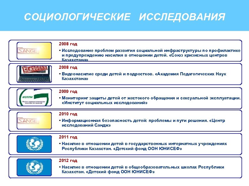 СОЦИОЛОГИЧЕСКИЕ ИССЛЕДОВАНИЯ 2008 год • Исследование проблем развития социальной инфраструктуры по профилактике и предупреждению