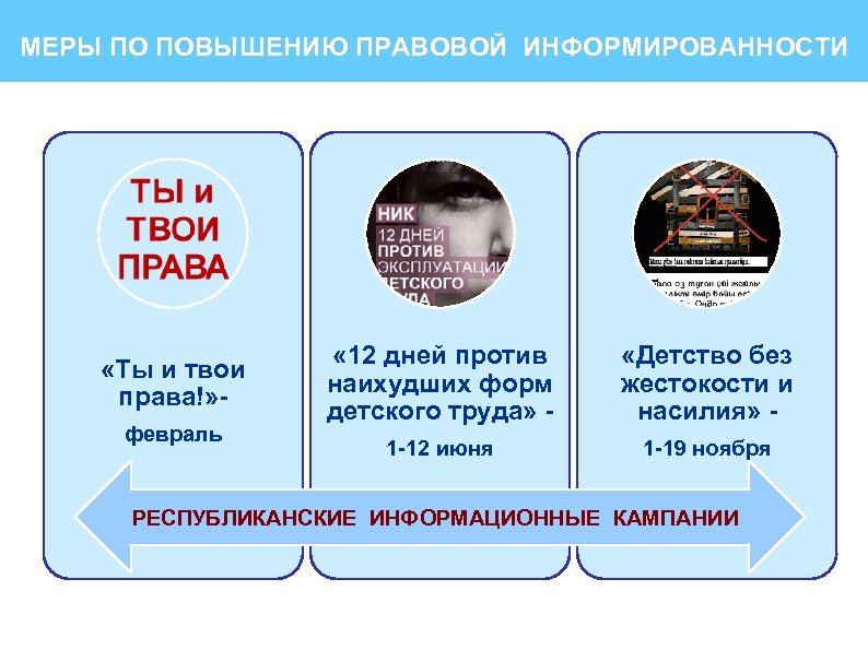 МЕРЫ ПО ПОВЫШЕНИЮ ПРАВОВОЙ ИНФОРМИРОВАННОСТИ «Ты и твои права!» февраль « 12 дней против