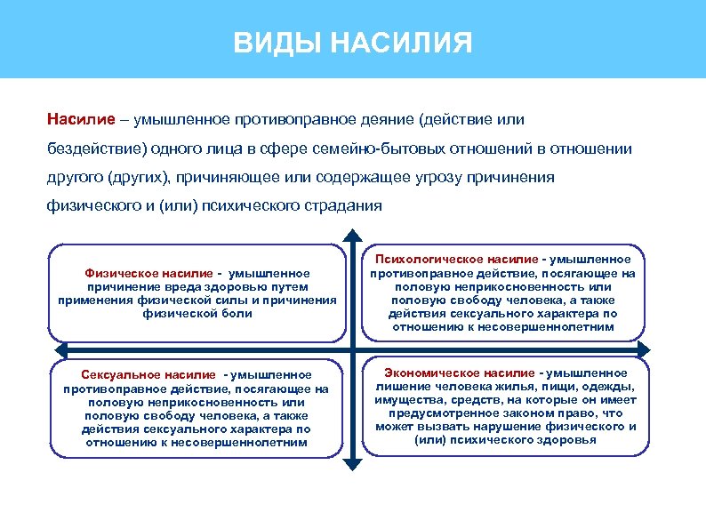 Понятие и виды действия. Классификация видов насилия. «Классификация видов домашнего насилия». Формы насилия. Понятие и виды насилия в уголовном праве.