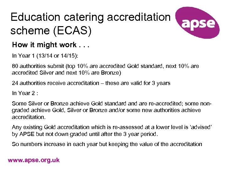 Education catering accreditation scheme (ECAS) How it might work. . . In Year 1