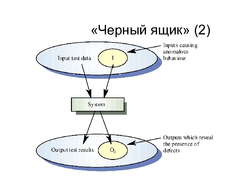  «Черный ящик» (2) 