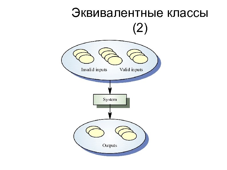 Эквивалентные классы (2) 