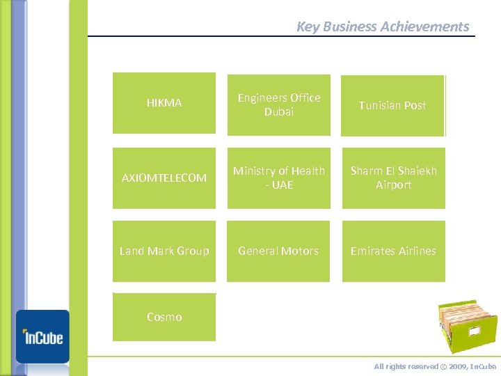 Key Business Achievements HIKMA Engineers Office Dubai Tunisian Post AXIOMTELECOM Ministry of Health -