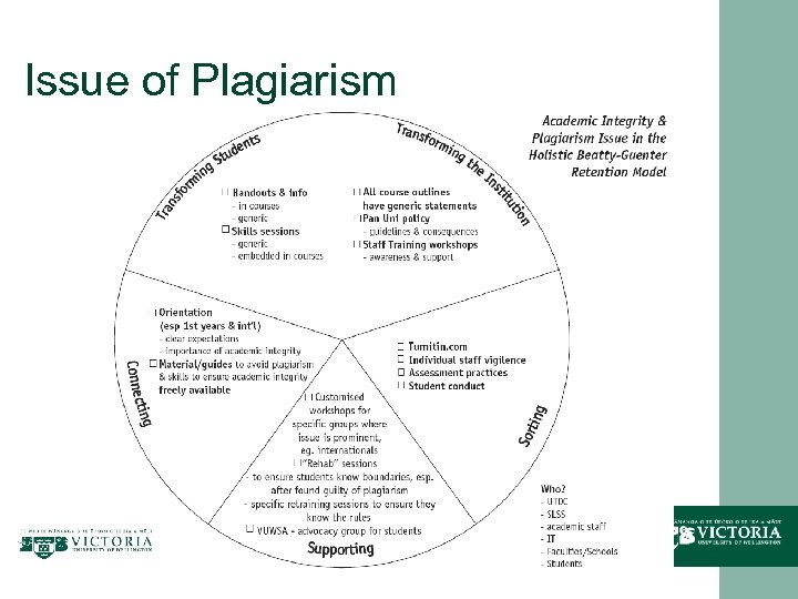 Issue of Plagiarism 