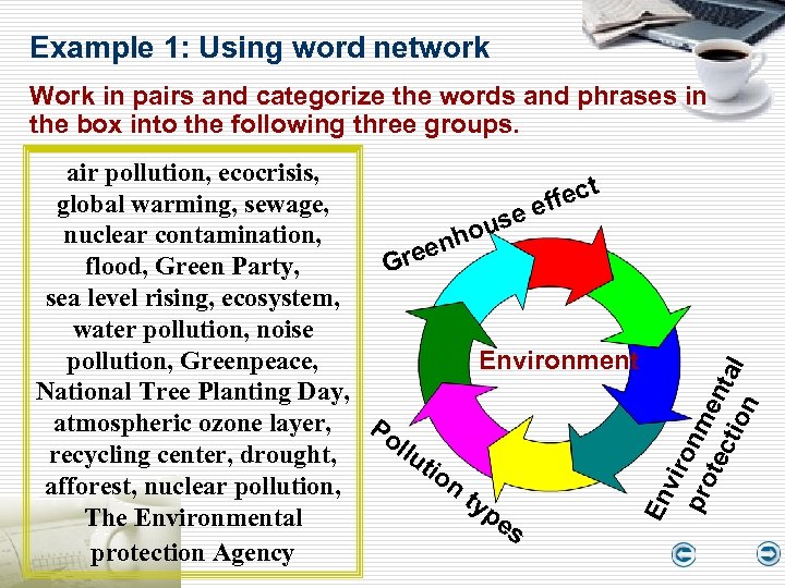Example 1: Using word network En air pollution, ecocrisis, t fec global warming, sewage,