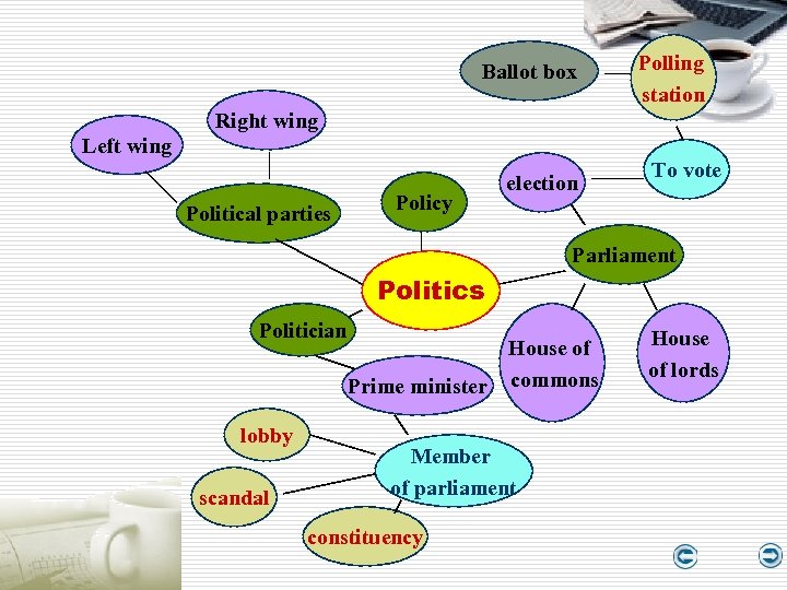 Ballot box Polling station Right wing Left wing Political parties Policy election To vote