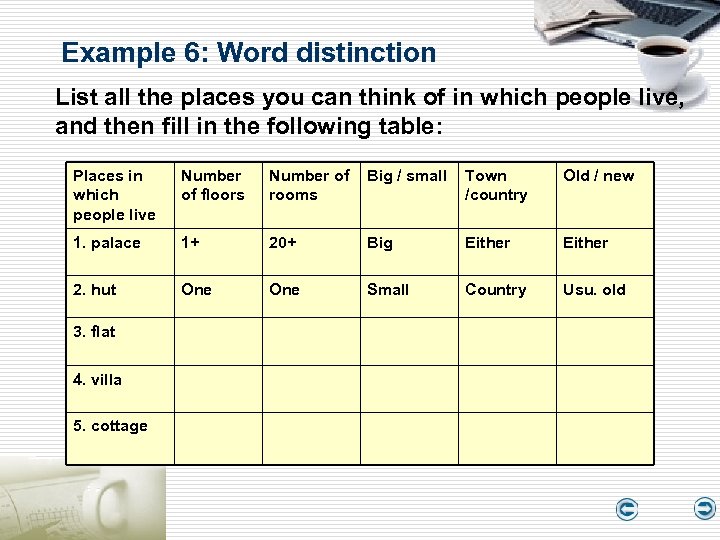 Example 6: Word distinction List all the places you can think of in which