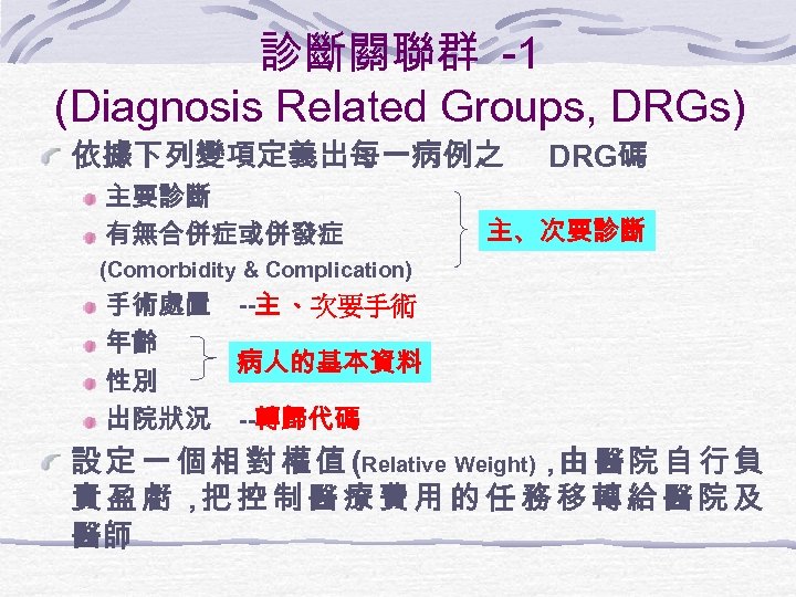 診斷關聯群 -1 (Diagnosis Related Groups, DRGs) 依據下列變項定義出每一病例之 主要診斷 有無合併症或併發症 DRG碼 主、次要診斷 (Comorbidity & Complication)